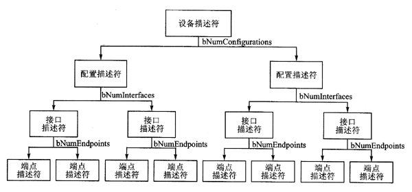 descriptor-topology