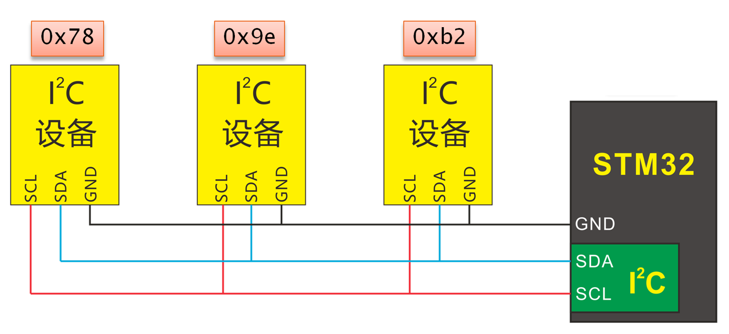 I2C总线示意图