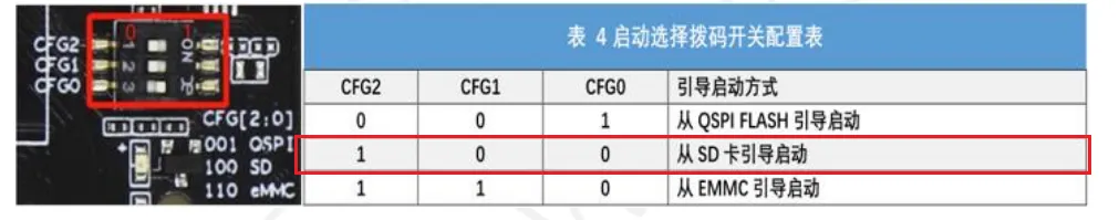启动模式
