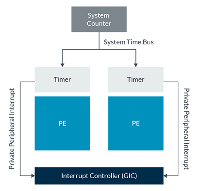 system_counter