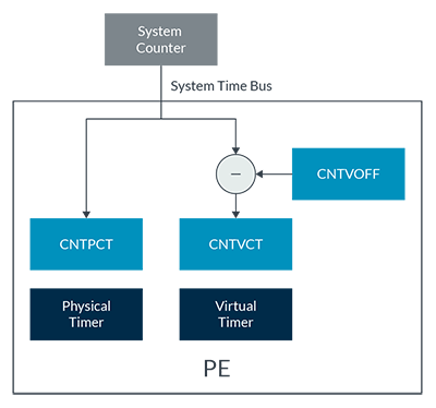 system_counter_virtual