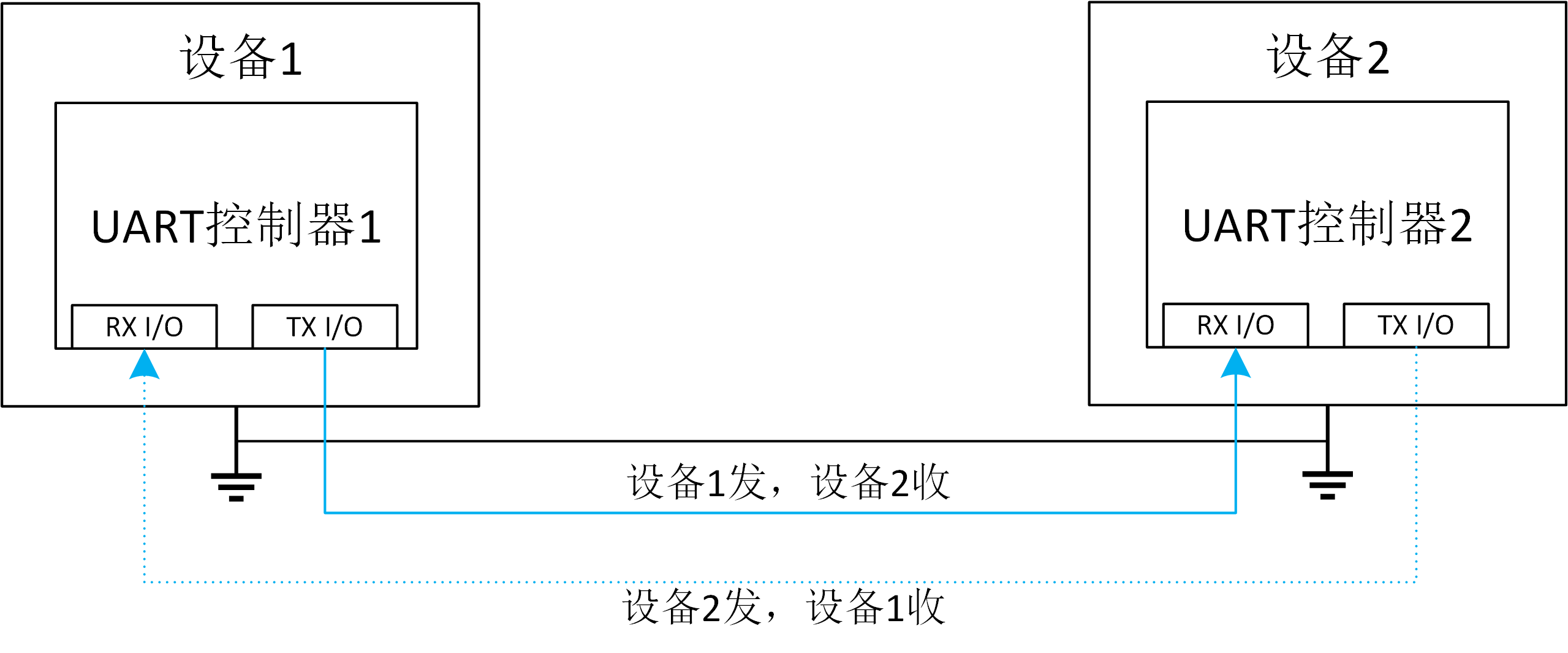 图1