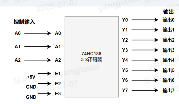 3-8译码器