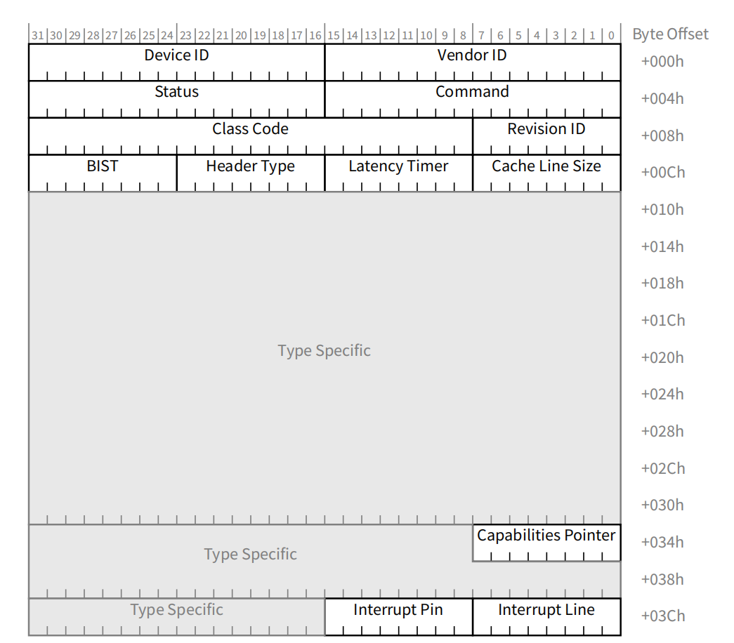 common config header