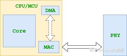 cpu集成MAC